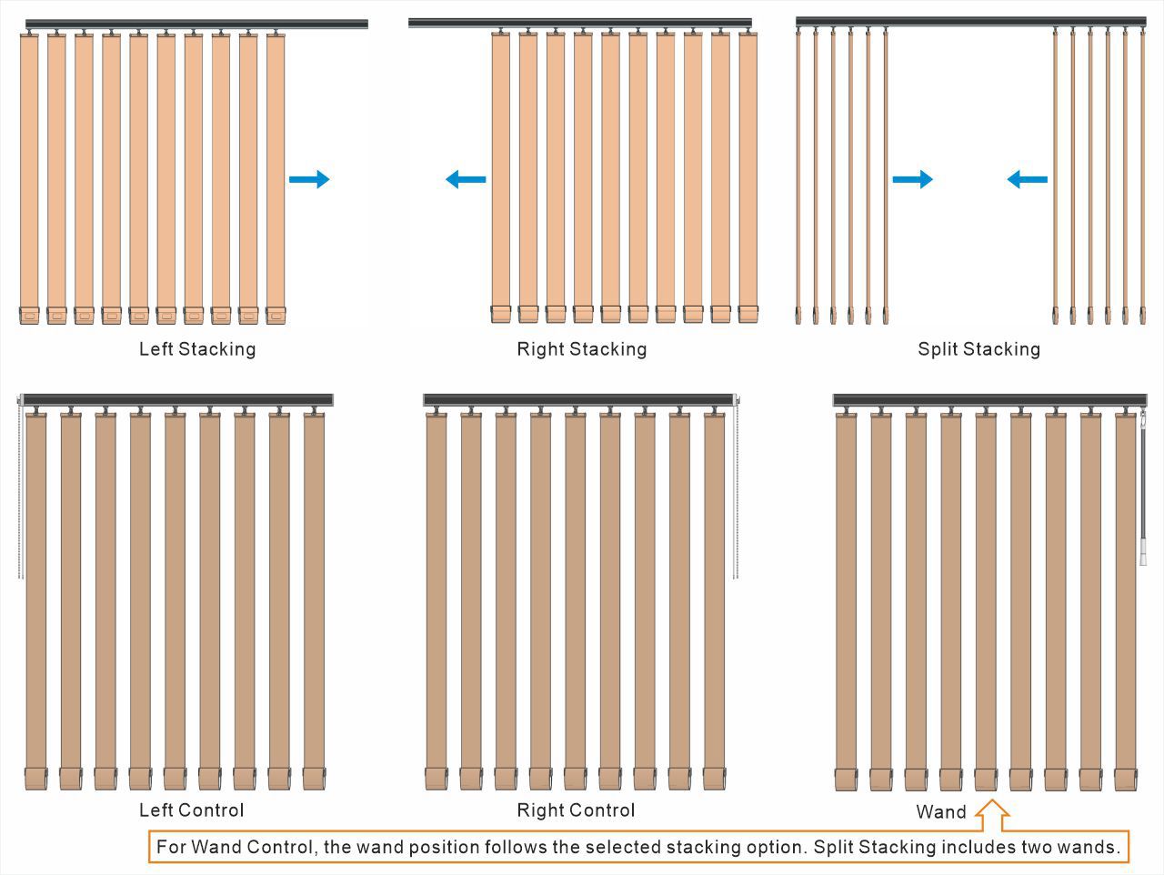 blinds details